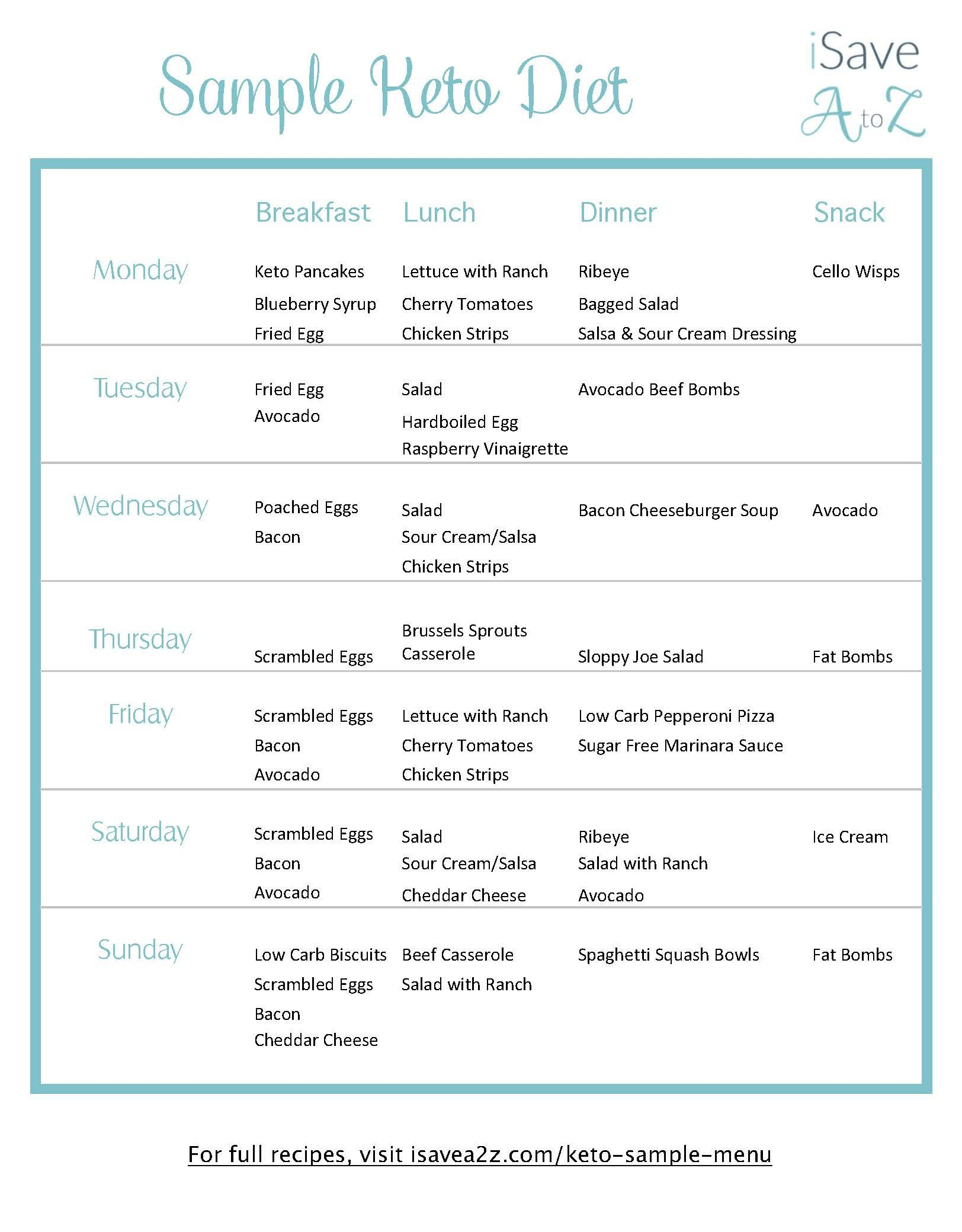 Grab This Printable 7 Day Keto Sample Menu Plan | Recipes - Free Printable Atkins Diet Plan