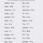 Greek Alphabet   Free Printable | Quotes | Pinterest | Greece, Greek   Free Printable Greek Letters