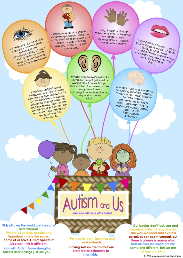Hot Air Balloon. A Beautiful Poster Promoting Autism Awareness And - Free Printable Autism Awareness Posters