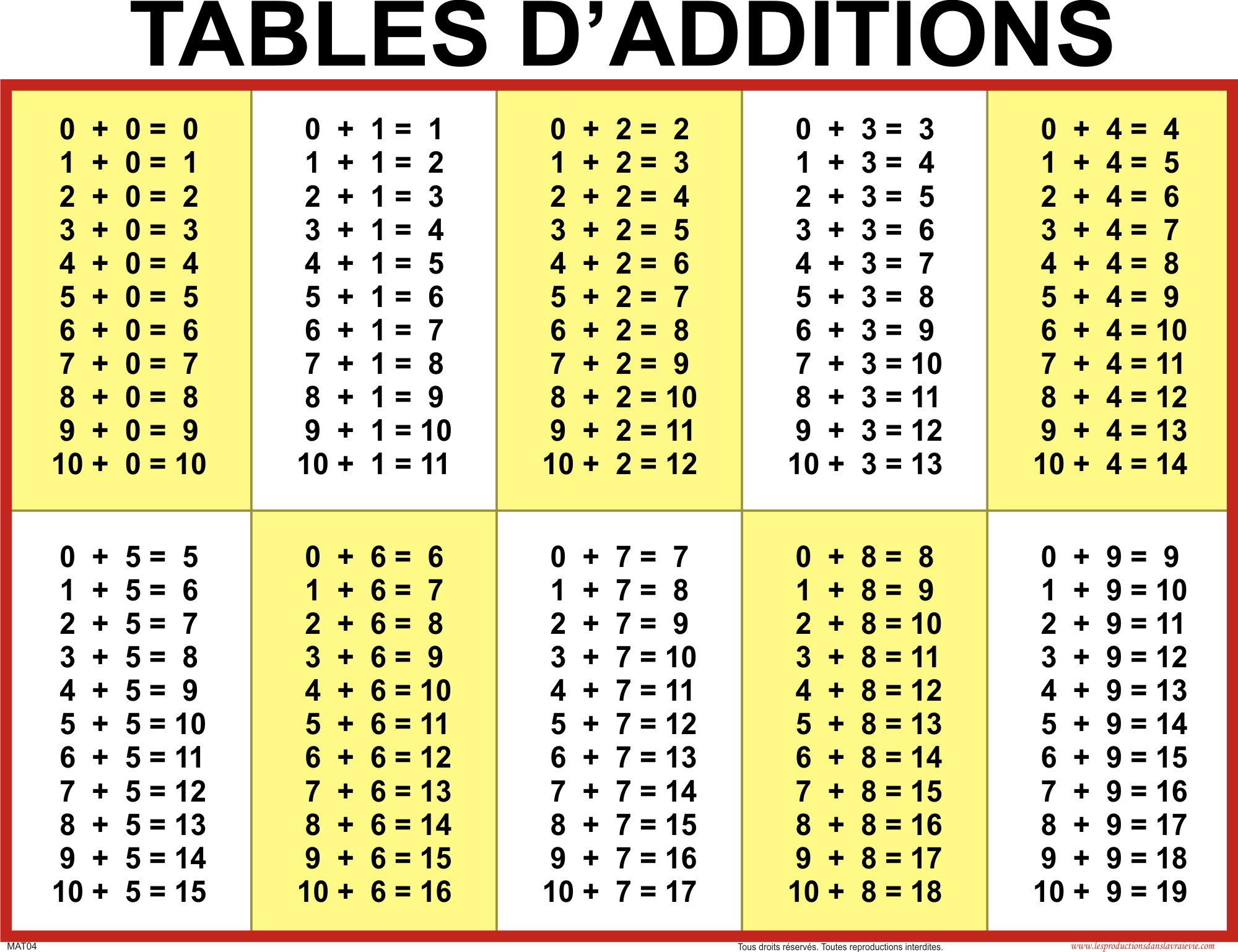 Free Printable Addition Chart Printable