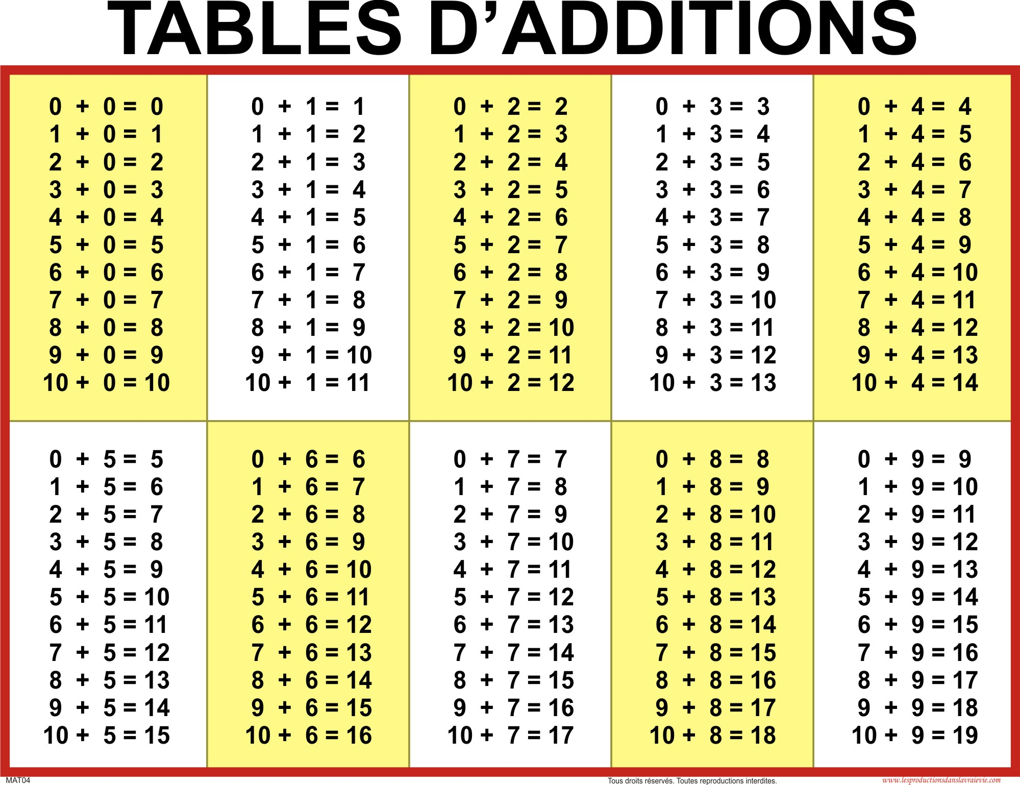 Free Printable Addition Chart