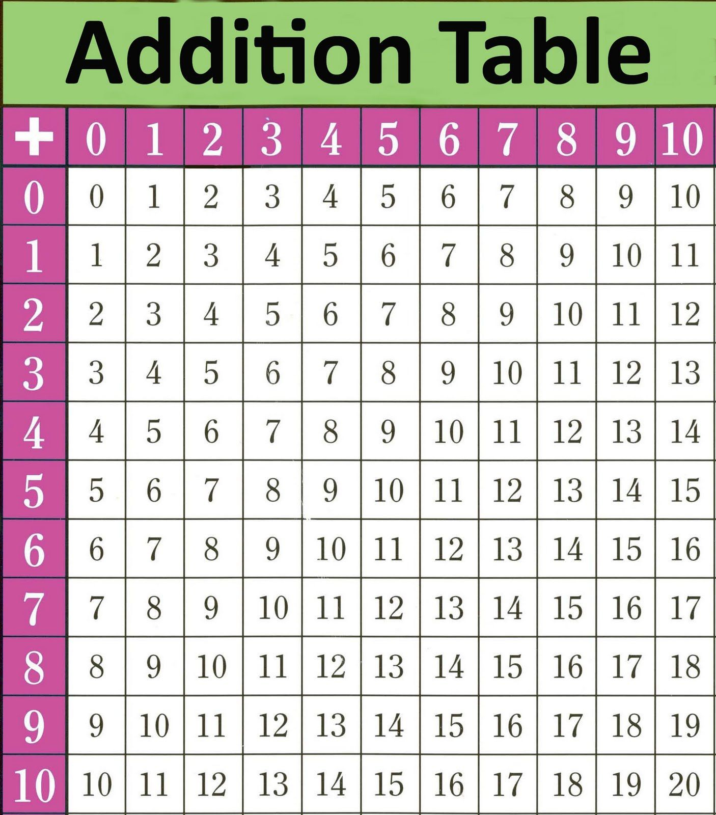 Free Printable Addition Chart Free Printable