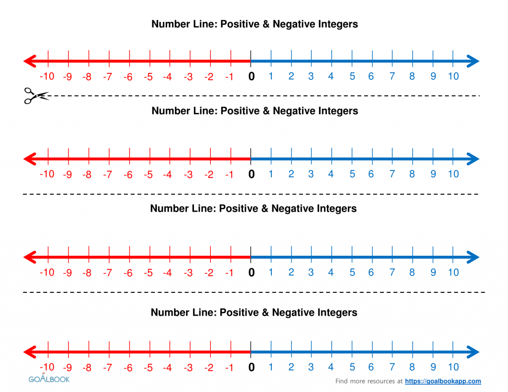 Printable Integer Number Line Templates For Math Students Free Printable Number Line Free