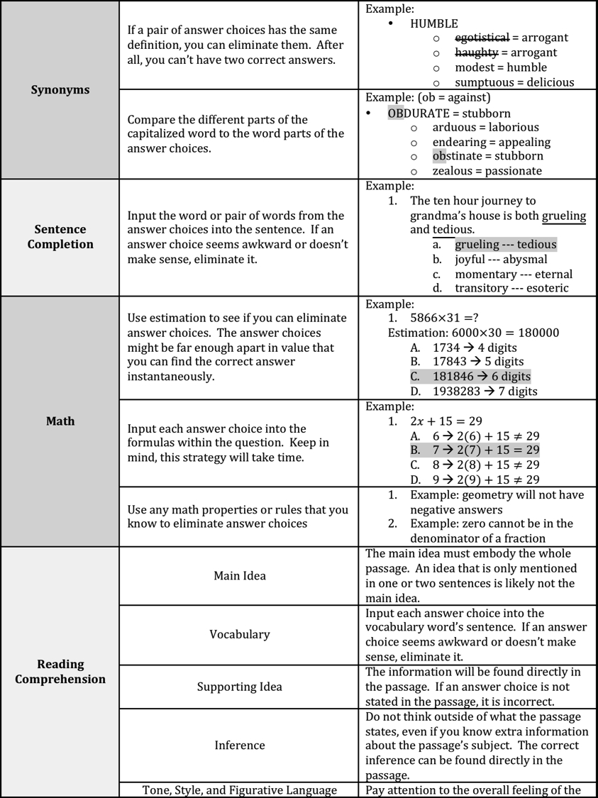 ISEE Practice Test Printable