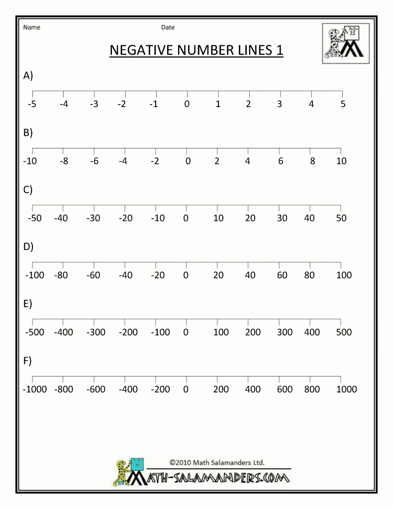 Kids : Integer Number Line Integer 0 20 1-20 Number Line 1-20 Number - Free Large Printable Numbers 1 100