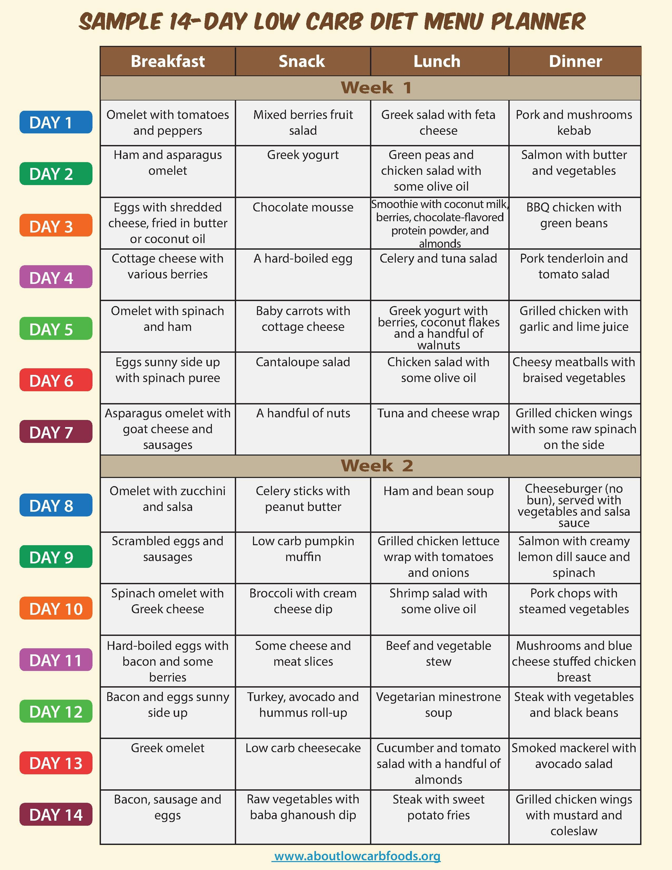 Low Carb Menu - 12.2.dansbosch.nl • - Free Printable Low Carb Diet Plans