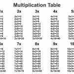 Multipication Table   Free Printable Template   Free Printables   Free Printable Multiplication Table