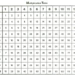 Multiplecation Chart Math – Dutao.club   Free Printable Math Multiplication Charts
