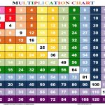 Multiplication Chart 1 12 Printable | Math | Multiplication Chart   Free Printable Math Multiplication Charts