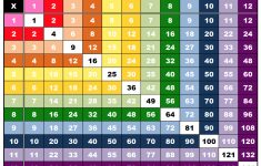 Multiplication Chart 1 12 Printable | Math | Multiplication Chart - Free Printable Math Multiplication Charts
