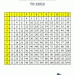 Multiplication Chart Times Tables To 12X12 1Col | Children's Math   Free Printable Math Multiplication Charts