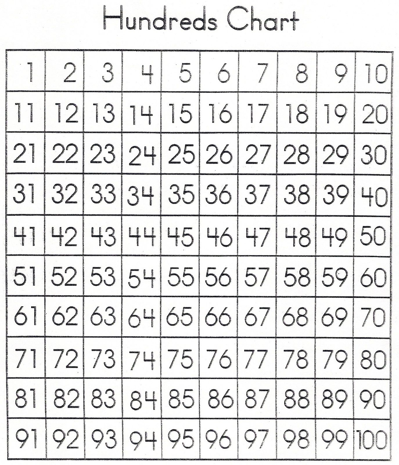 Number Sheet 1-100 To Print | Math Worksheets For Kids | Pinterest - Free Printable Hundreds Grid