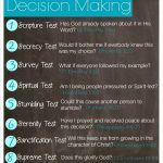 Orchard Girls: Eight Tests For Decision Making | Free Printable   Free Printable Spiritual Gifts Test