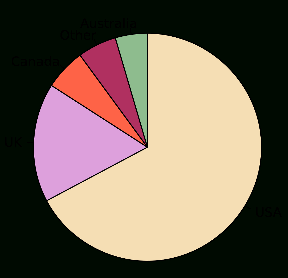 Pie Chart - Wikipedia - Free Printable Pie Chart