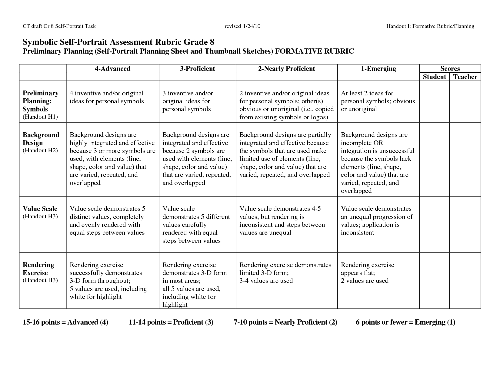 art essay rubric