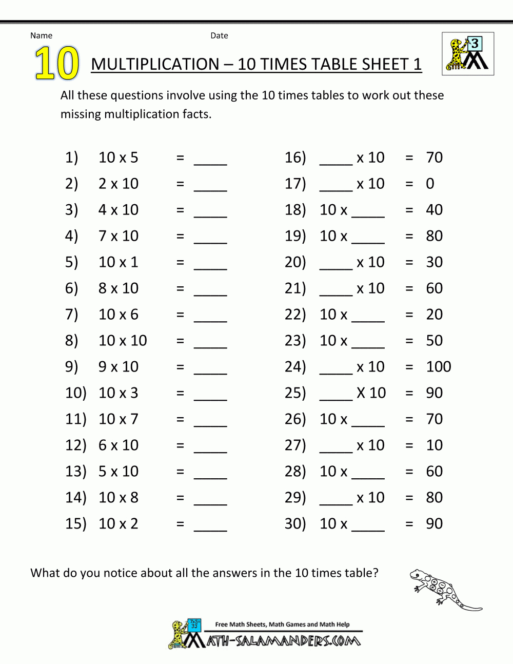 Printable Math Sheets Multiplication With Missing Variables - Free Printable 5 W&amp;#039;s Worksheets