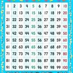 Printable Prime And Composite Numbers Chart 1 100 Number To With – Free Printable Number Chart 1 100