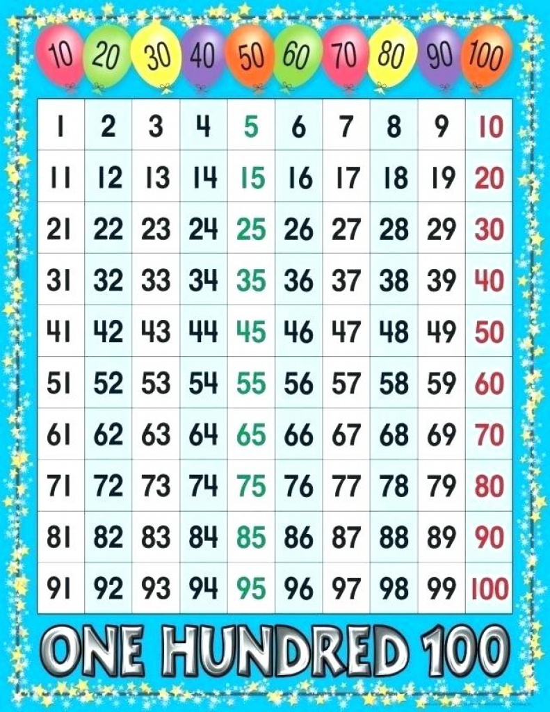 Printable Prime And Composite Numbers Chart 1 100 Number To With - Free ...