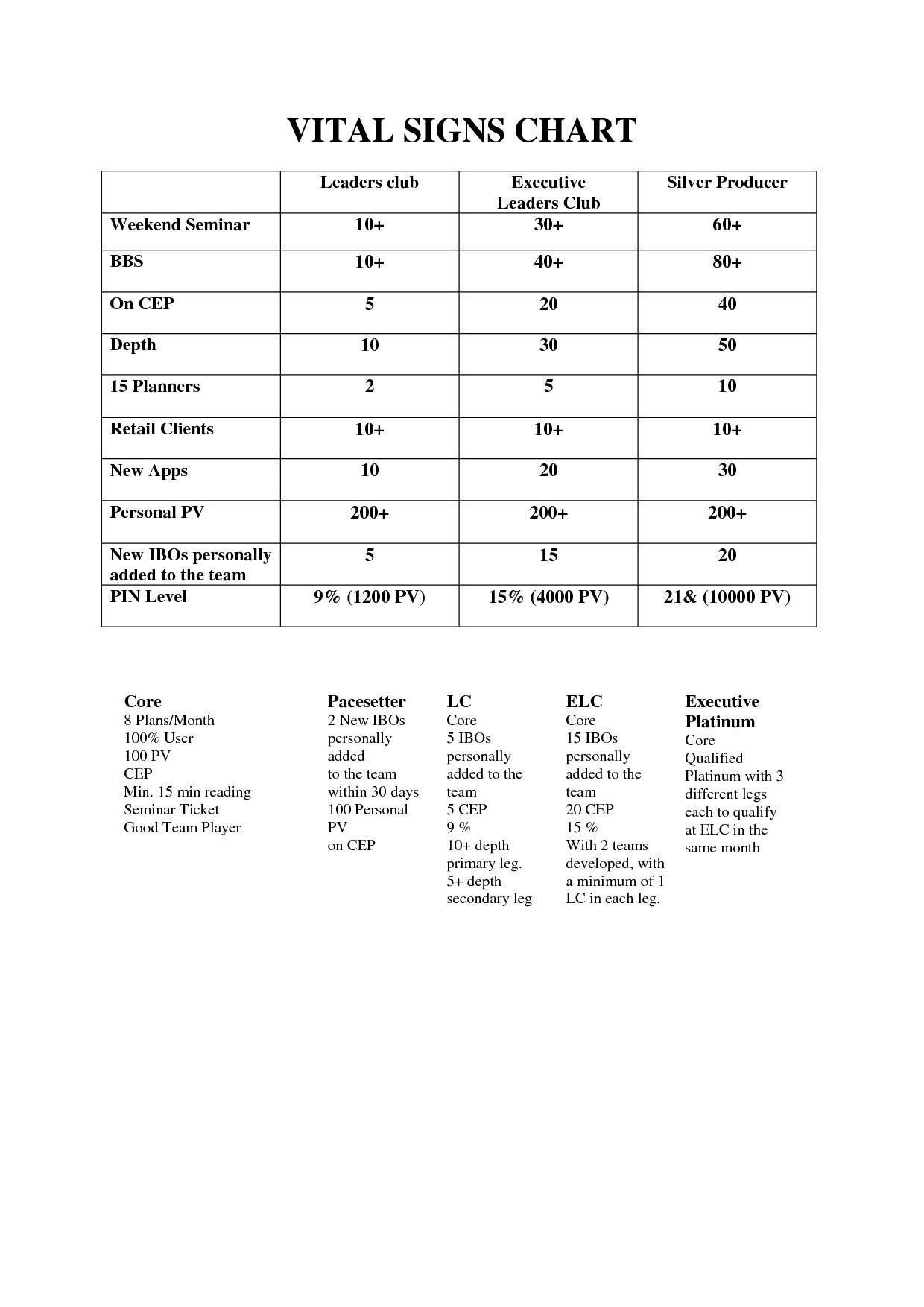 Printable Vital Sign Sheet | Www.topsimages - Free Printable Vital Sign Sheets