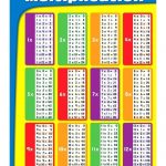 Printables Times Tables Times Table Grid Math Worksheet 12 Times   Free Printable Math Multiplication Charts