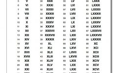Roman Numerals Chart 1-100 #roman #numerals #chart | Tattoos | Roman - Free Printable Roman Numerals Chart