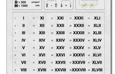 roman numerals chart 1 50 roman numerals chart 1 50 4th grade free printable roman numerals chart Roman Numerals Chart 1-50! Roman Numerals Chart 1-50 | 4Th Grade - Free Printable Roman Numerals Chart
