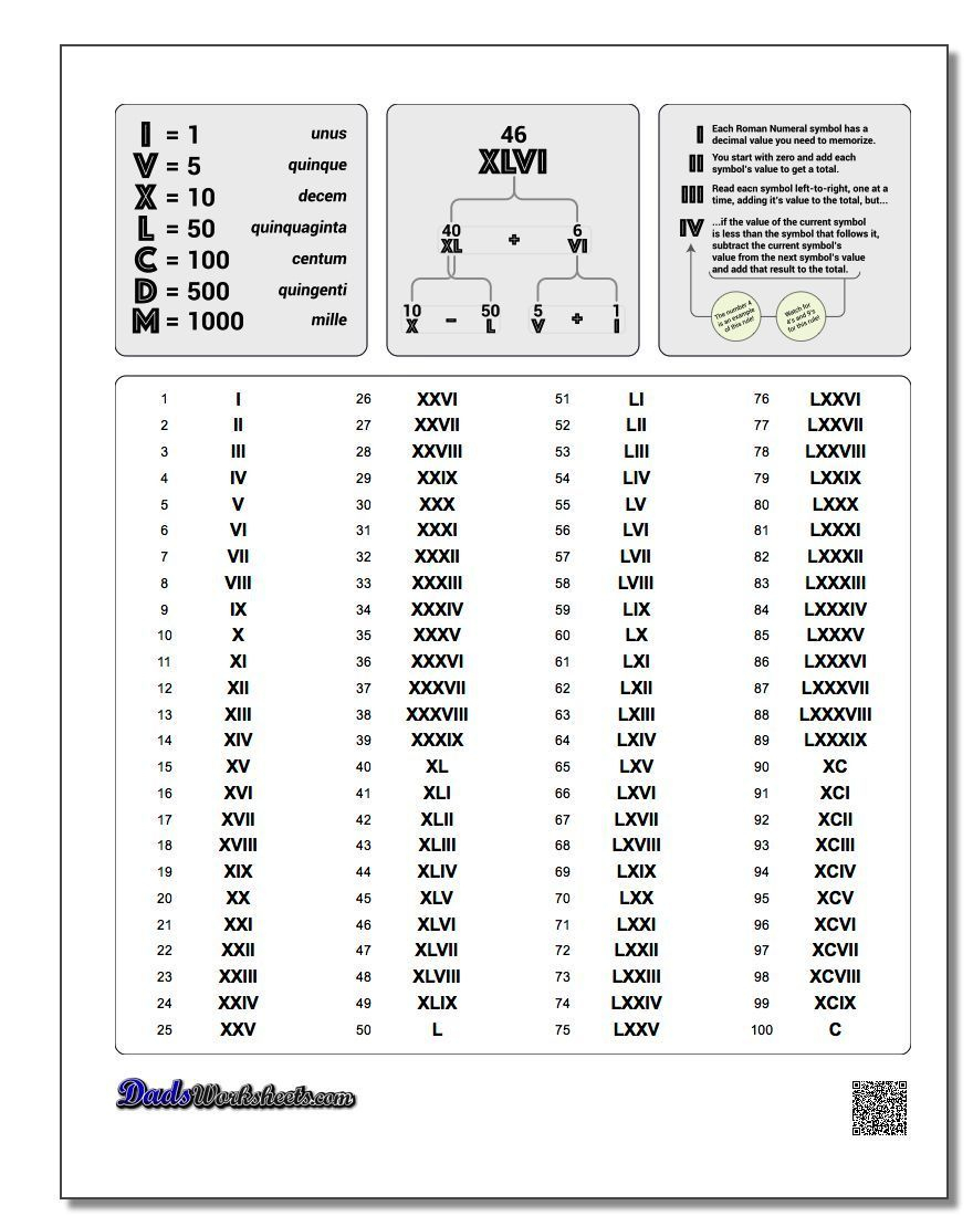 Roman Numerals Chart [Updated] This Version Of The Roman Numerals - Free Printable Roman Numerals Chart