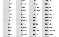 Roman Numerals Reference Chart | Free Printable Children's - Free Printable Roman Numerals Chart
