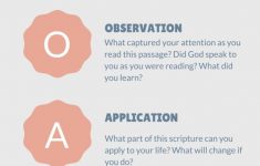 Soap Bible Study Method Info Graphic Plus Free Printable! | Author - Free Printable Bible Studies For Men