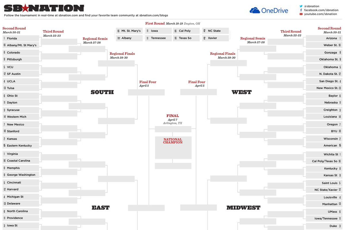 Stats To Pay Attention To When Filling Out Your Bracket - Cowboys - Free Printable Brackets Ncaa Basketball