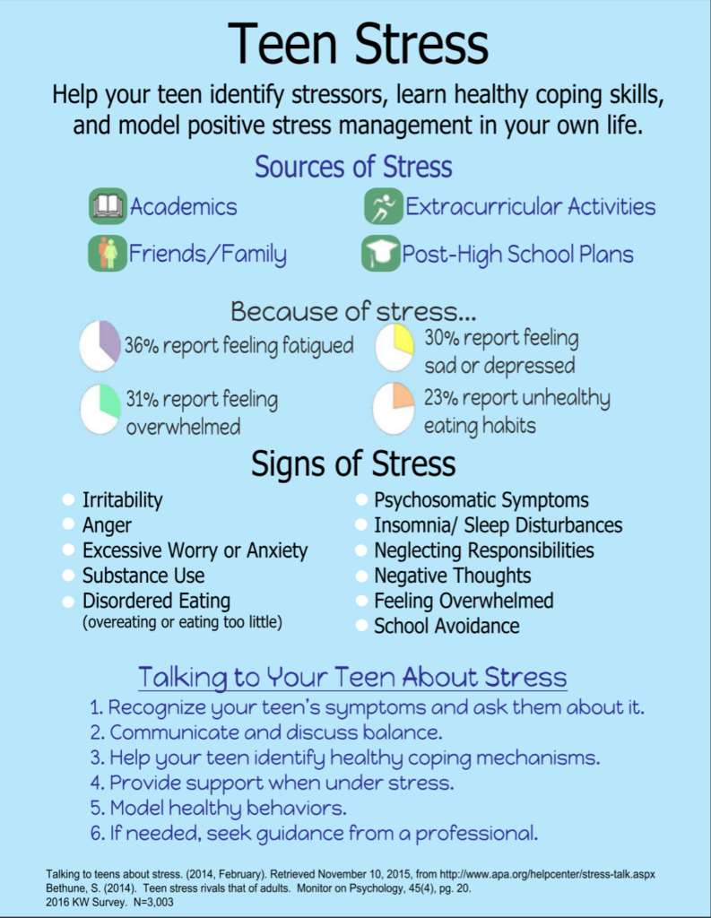 Stress - Free Printable Stress Test