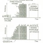 Summary Printables High School Physics Worksheets Gotaplet Thousands   Free Printable Physics Worksheets
