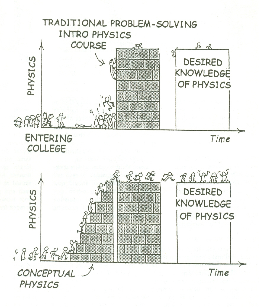 Summary Printables High School Physics Worksheets Gotaplet Thousands - Free Printable Physics Worksheets