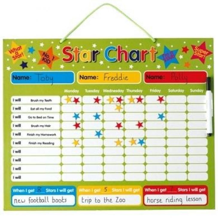 Sunday School Attendance Chart Free Printable | About Chart - Sunday ...