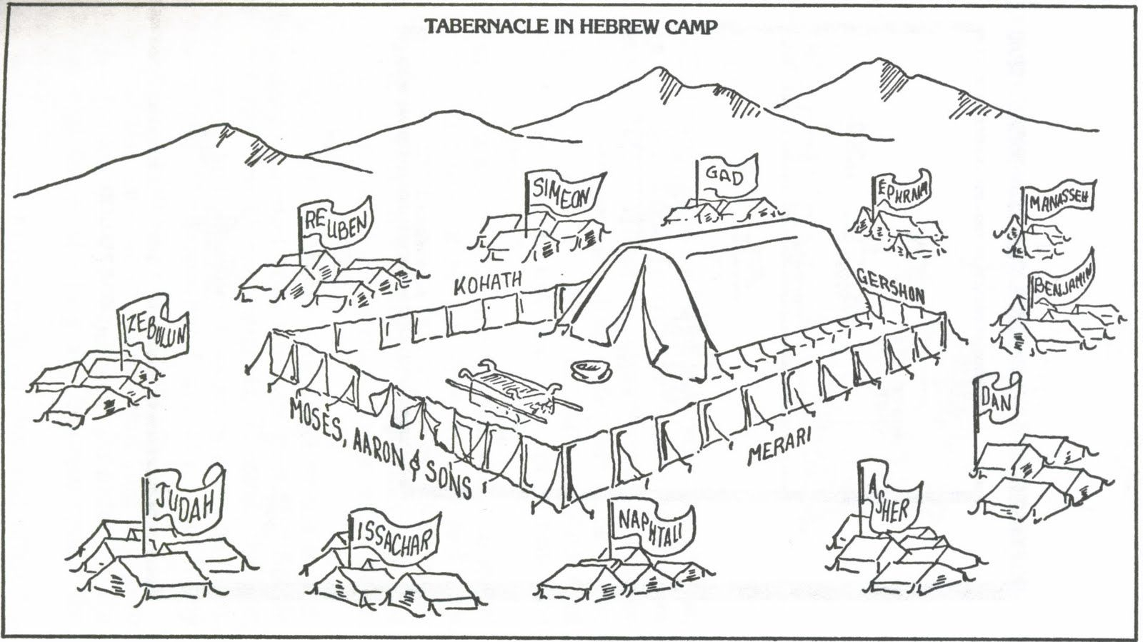 Tabernacle Coloring Page Free | Wonder Kids - Week 5: Ten - Free Printable Pictures Of The Tabernacle