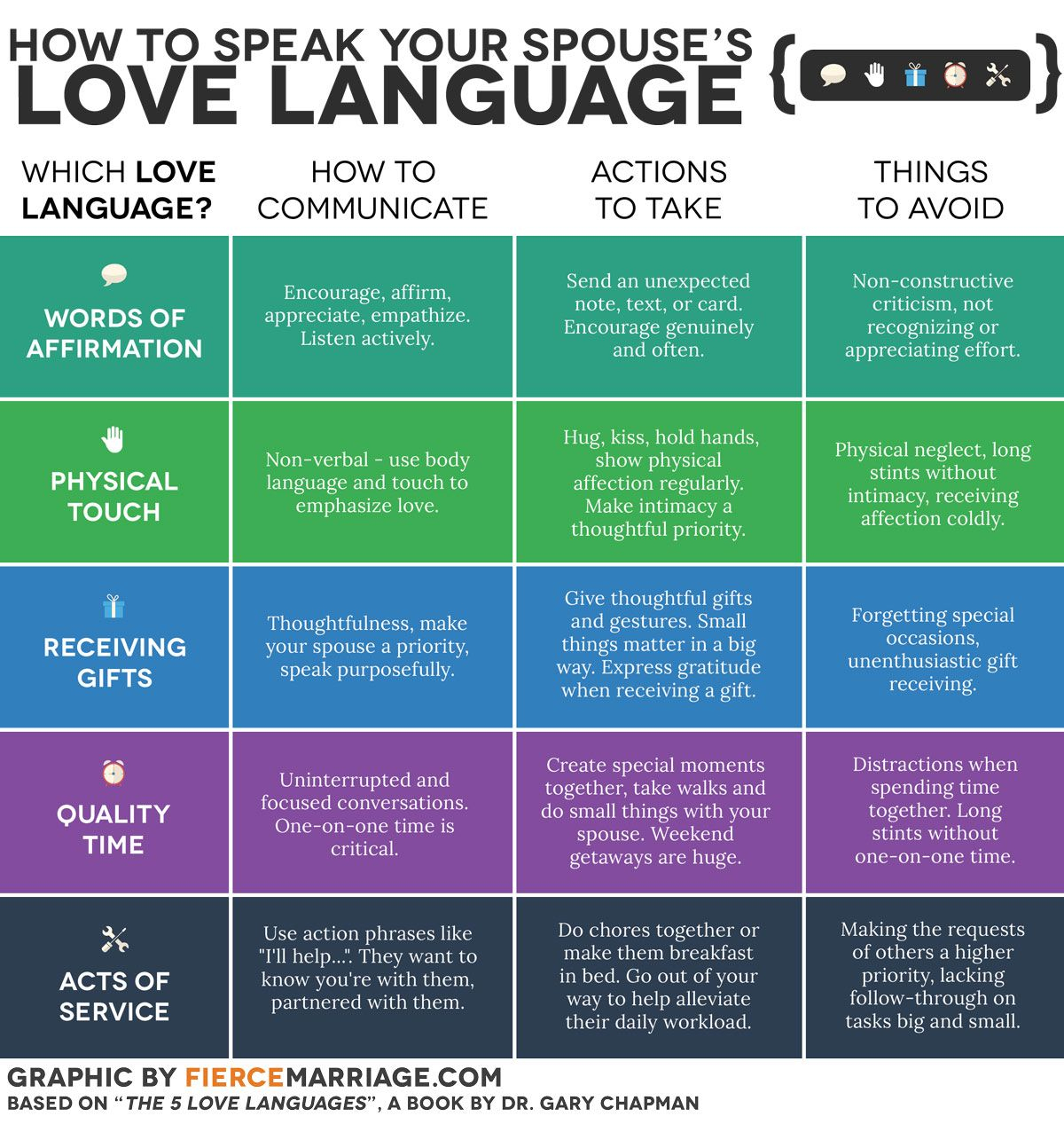 The 5 Love Languages | Well Said | Pinterest | Five Love Languages - Free Printable Love Language Quiz