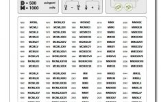 these great roman numeral charts are perfect reference for history free printable roman numerals chart These Great Roman Numeral Charts Are Perfect Reference For History - Free Printable Roman Numerals Chart