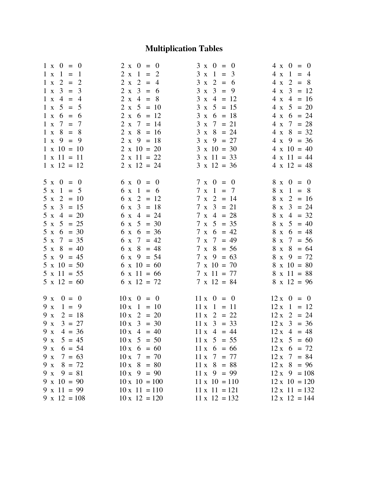 Times Table Chart 1-12 For Kids | School | Pinterest | Times Table - Free Printable Blank Multiplication Table 1 12