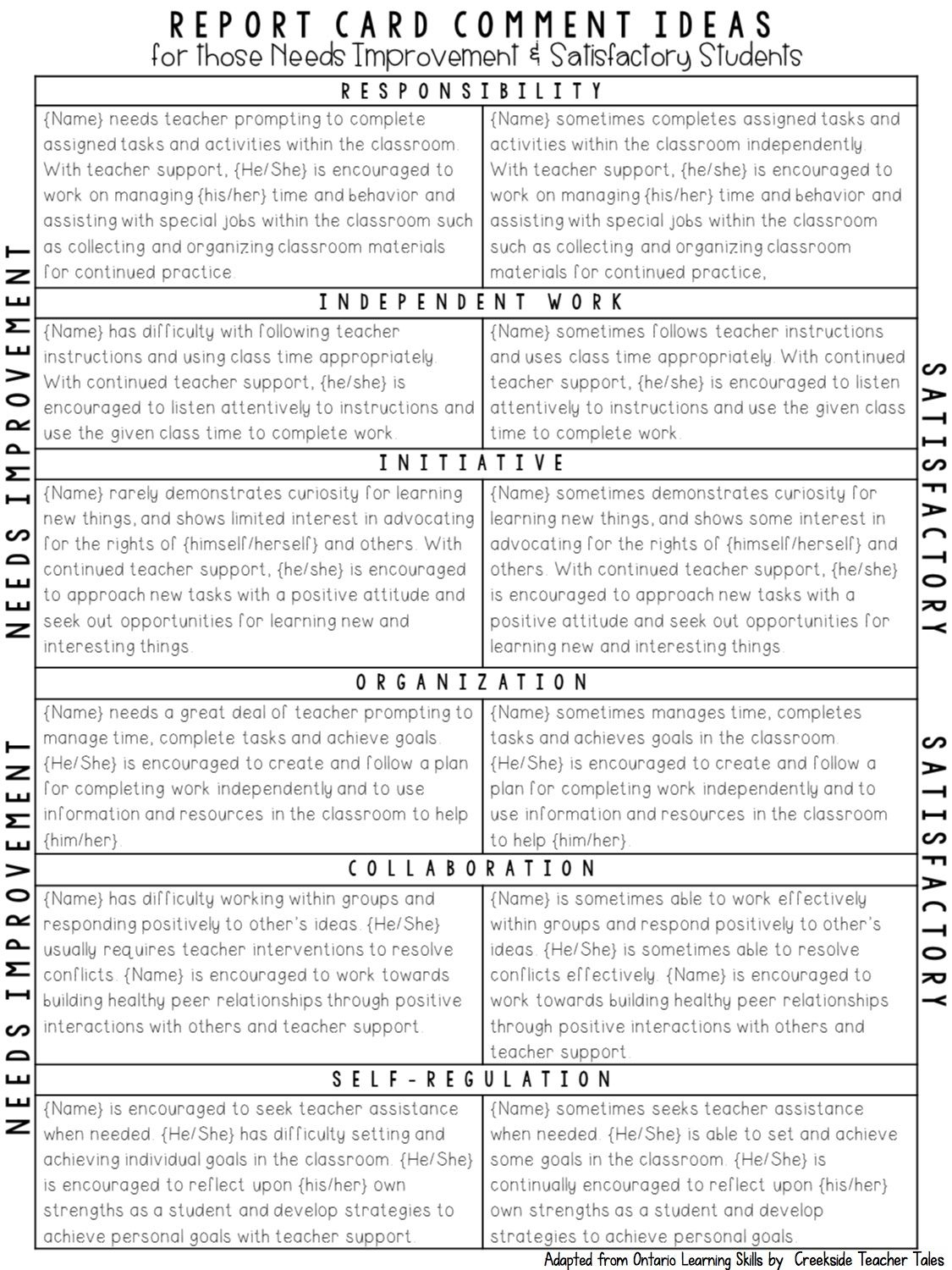 Tips For Not Letting Report Cards Get You Down | Assessment - Free Printable Report Card Comments