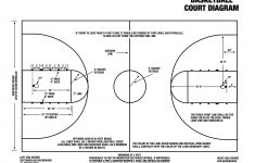 Tips To Make Your Own Basketball Court [Stencils, Layouts, &amp; Dimensions] - Free Printable Basketball Court