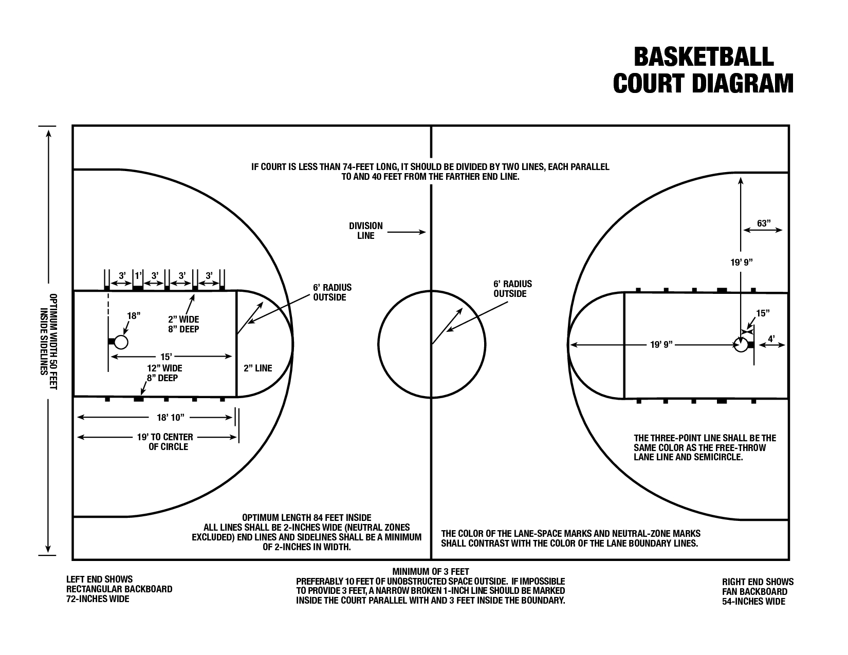 Tips To Make Your Own Basketball Court [Stencils, Layouts, &amp;amp; Dimensions] - Free Printable Basketball Court