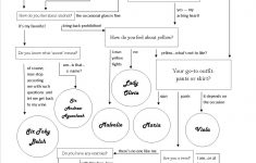 Twelfth Night Character Flow Chart: Olivia, Viola, Maria, Toby Belch - Free Printable Character Map