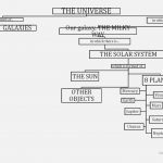 What I Wish Everyone Knew About Solar | The Chart Information   Solar System Charts Free Printable