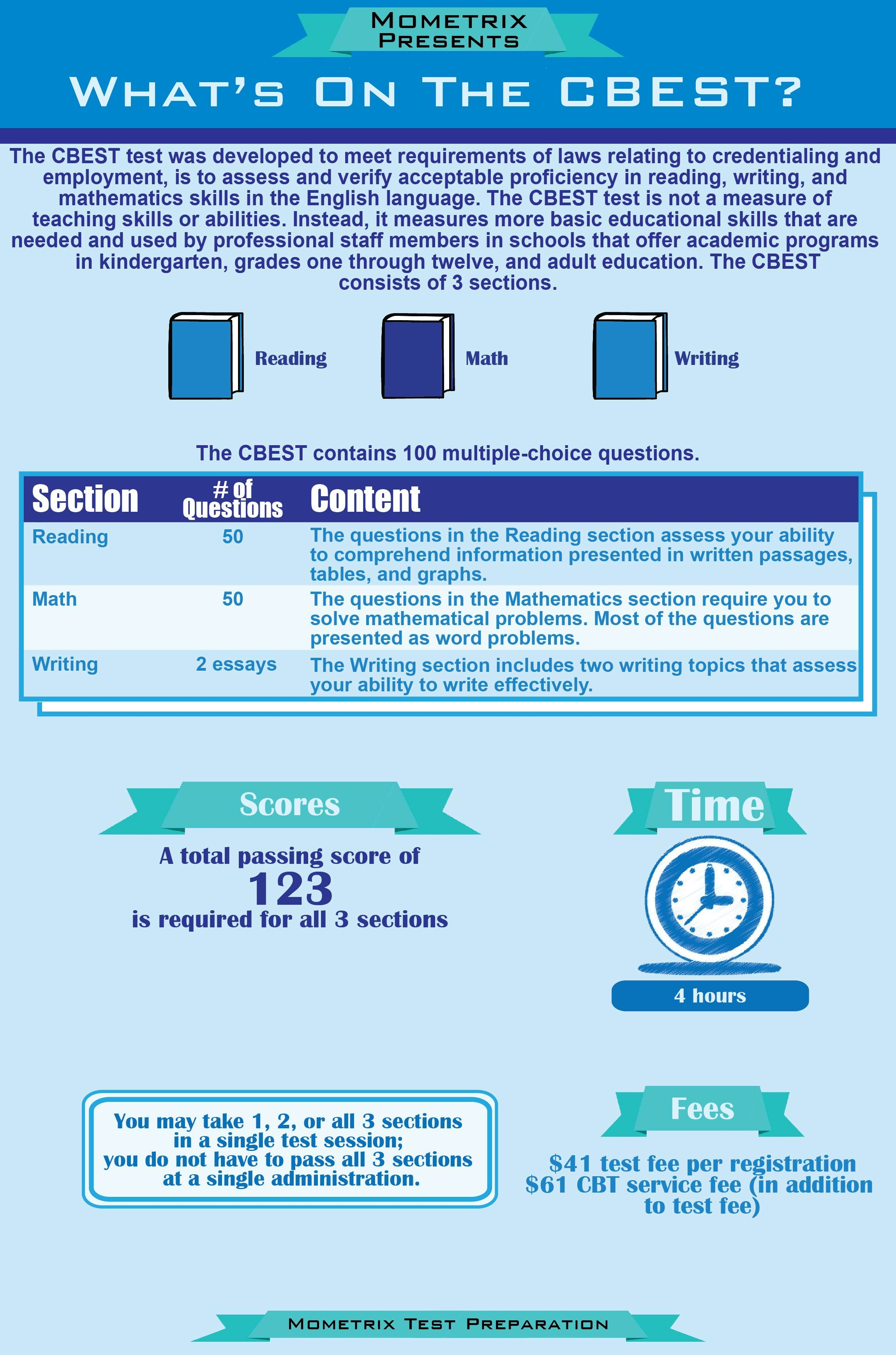 Wondering What To Expect On The Cbest Test? Free Cbest Test - Free Printable Hspt Practice Test