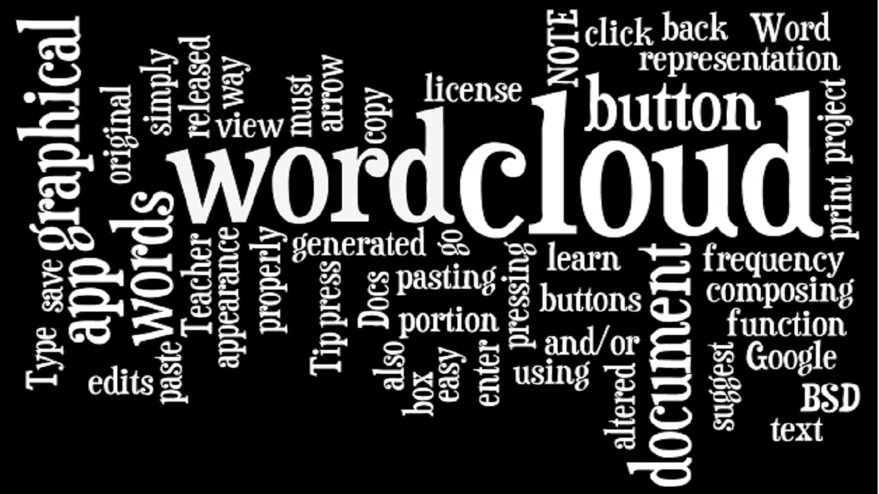 Wordle Download How To Make And Save A Wordle Word Cloud Wordle - Free Printable Word Cloud Generator